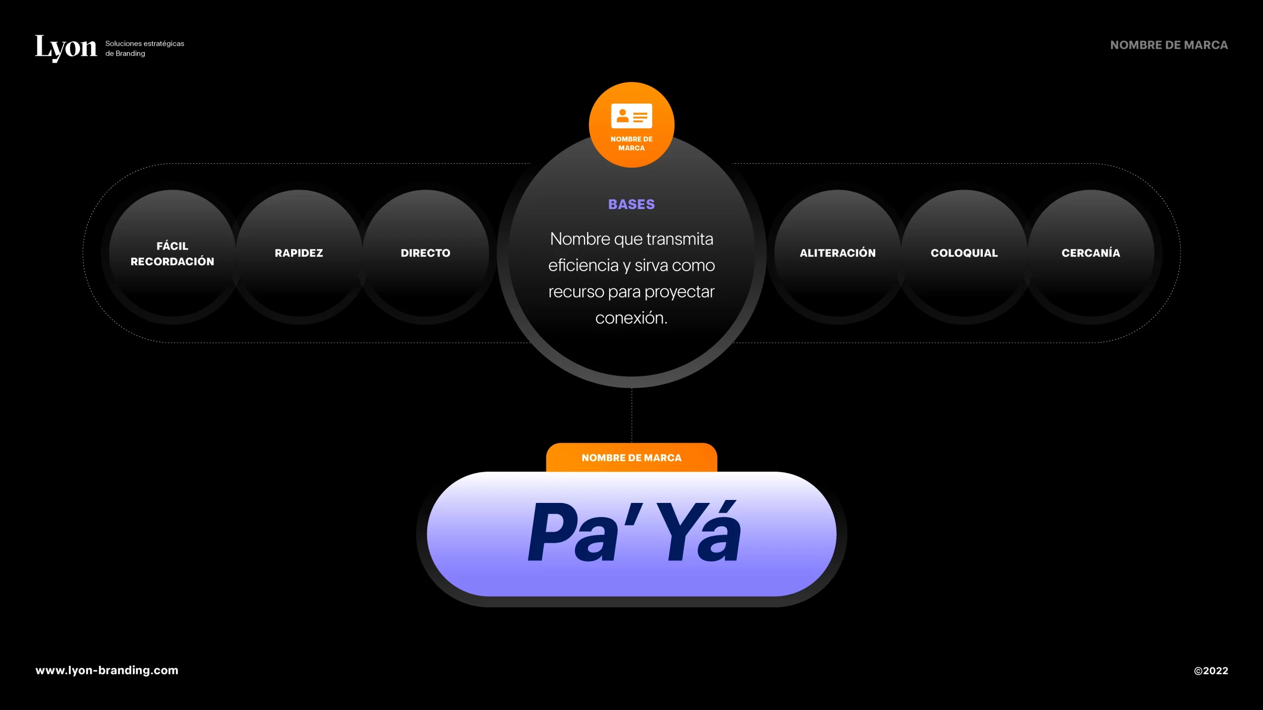 Nombre de marca propuesto para el proyecto Pa yá.